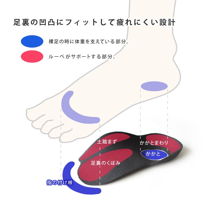 リゲッタのつかれどめハーフインソール ※4/8迄に順次発送予定
