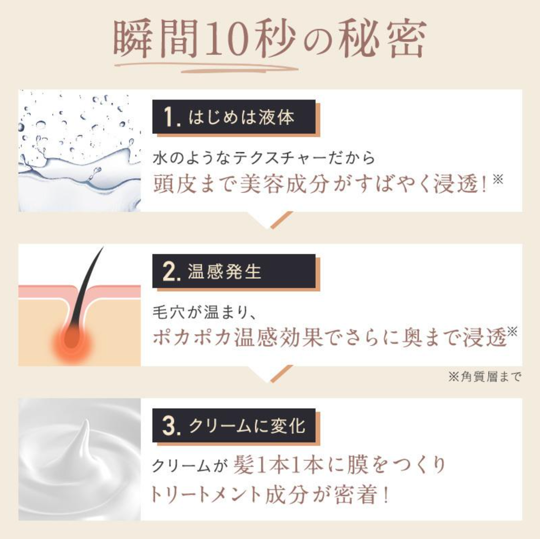 トリコレ 温感ヘッドスパトリートメント ※8/6~12迄に順次発送予定
